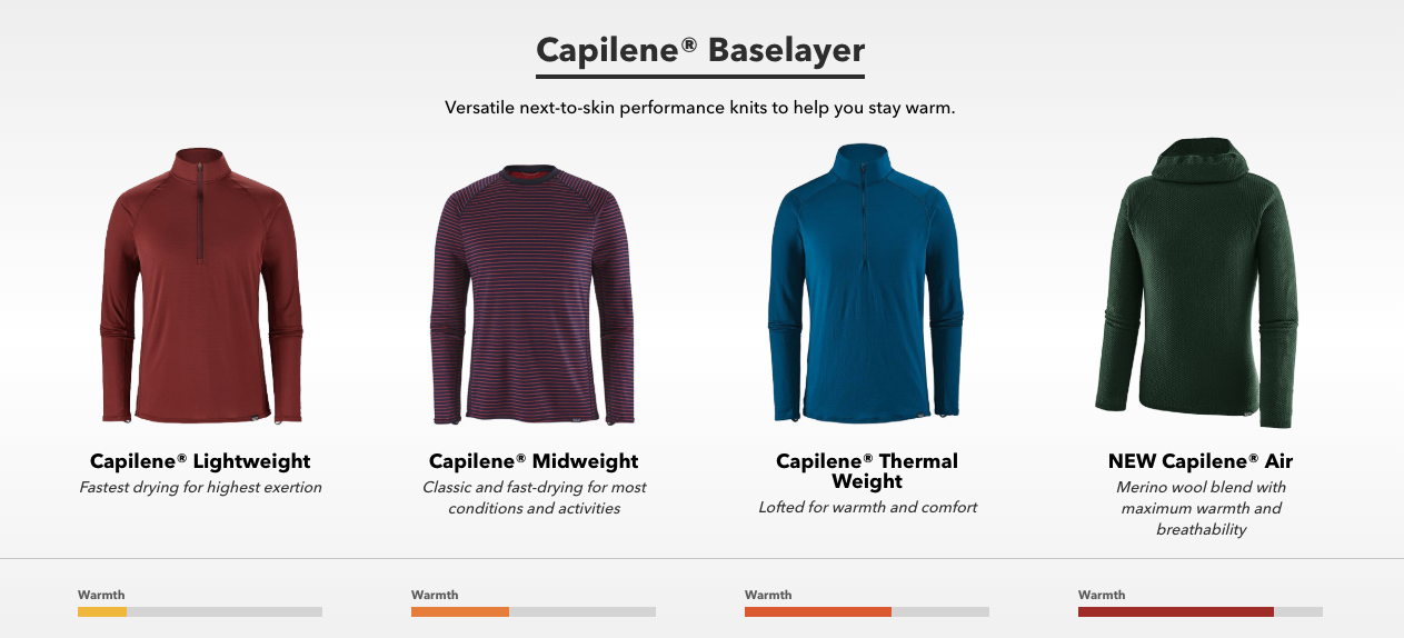 Patagonia capilene air online hoody review