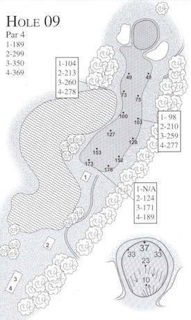 Pine Lakes CC Review