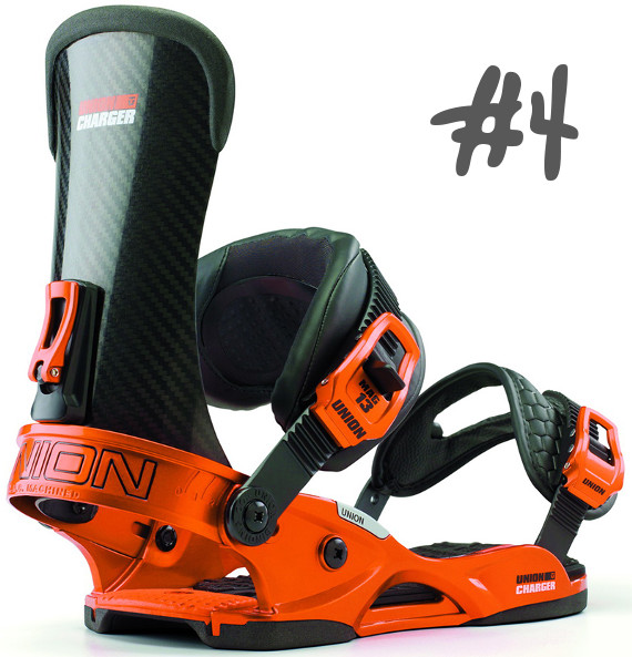 Best Snowboard Bindings