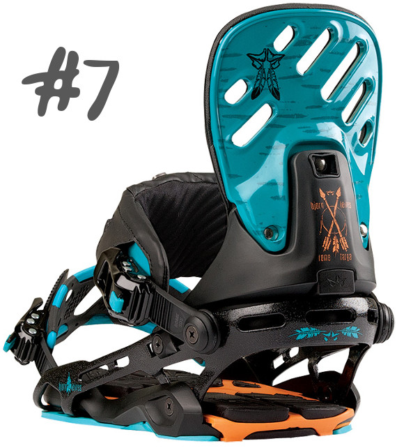 Best Snowboard Bindings