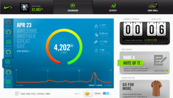 Nike FuelBand Product Review
