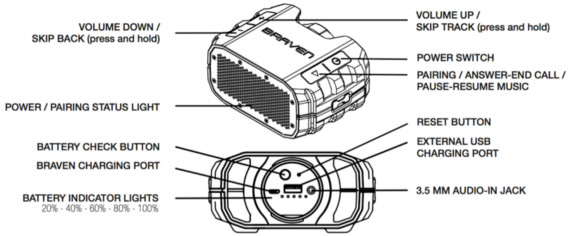 Braven BVR-1 Review