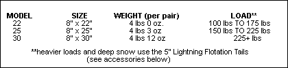 Snowshoe Size Weight Chart