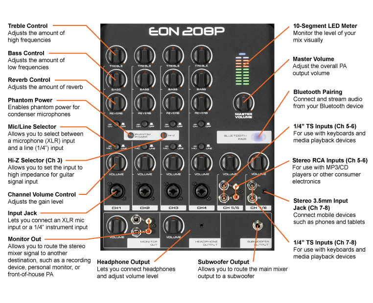 Eon208p review store