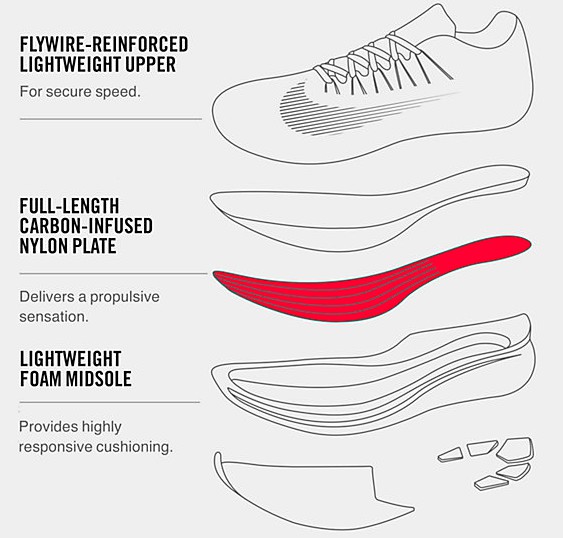 nike zoom fly technology