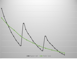 Trail2Graph